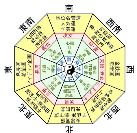 大門風水鑑定